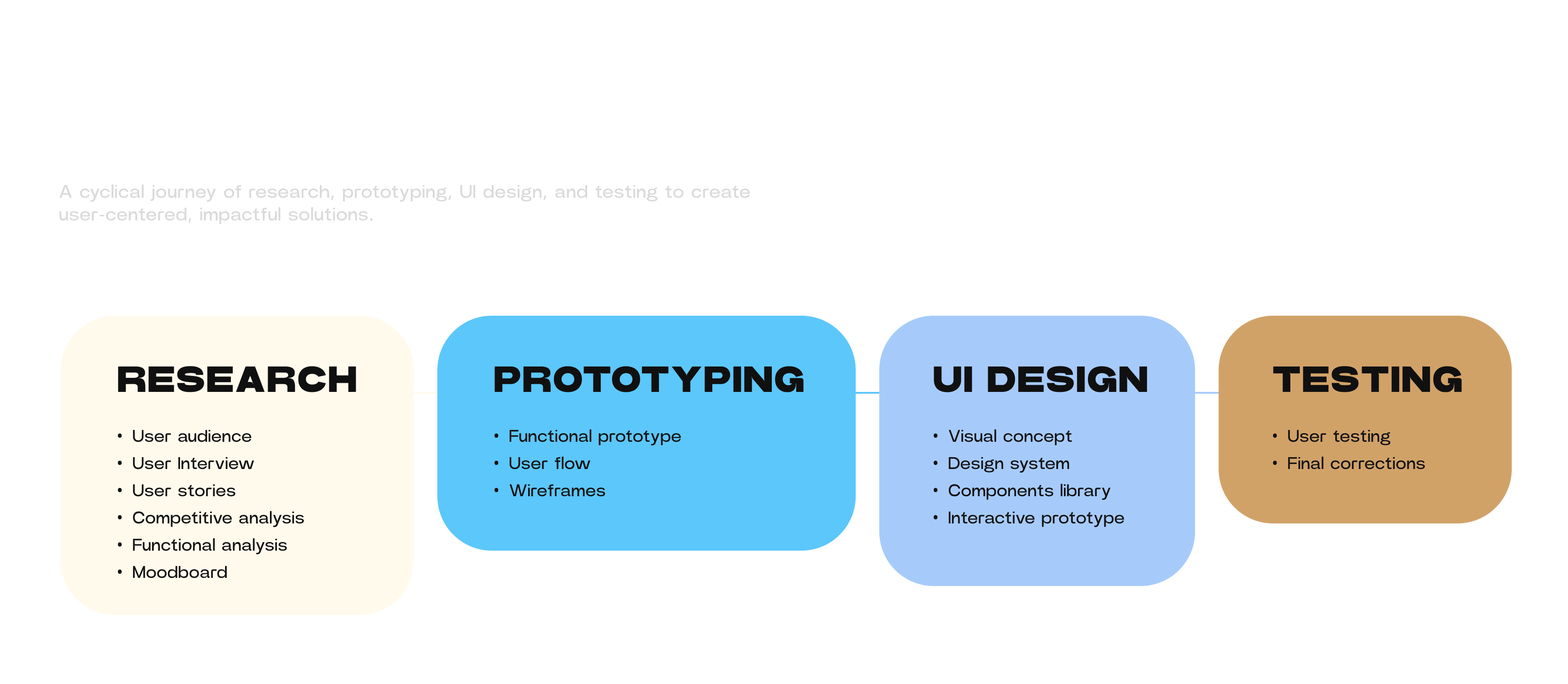 Design Process